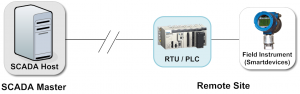 rtu scada چیست؟